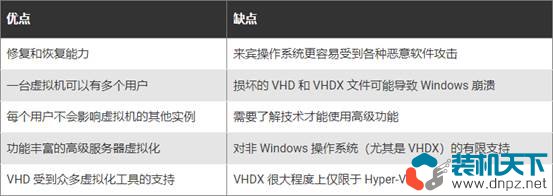 虚拟磁盘格式有哪些？VDI、VHD、VMDK、VHDX的区别和优缺点