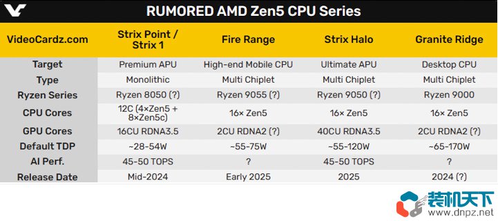 AMD Zen5什么时候发布？Zen5性能提升大不大？