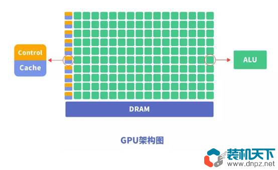 NPU是什么?NPU、CPU 、GPU的区别
