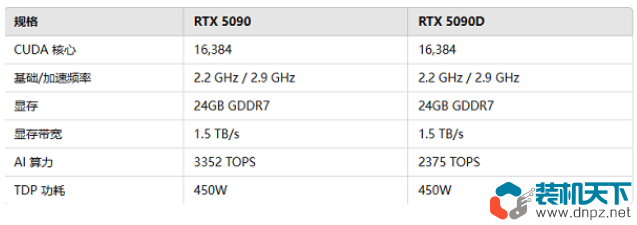 2025上半年最强电脑配置是什么?锐龙9950x3d搭配RTX5090D顶级配置