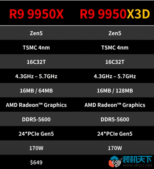 2025上半年最强电脑配置是什么?锐龙9950x3d搭配RTX5090D顶级配置