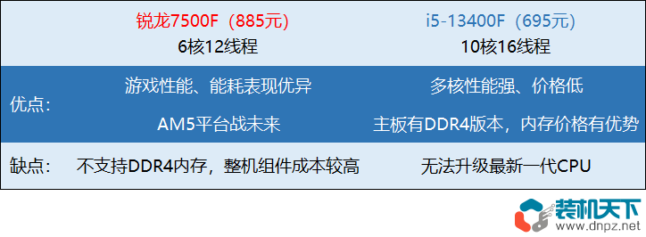 RX9060XT显卡打造两套5000元高性价比电脑配置方案