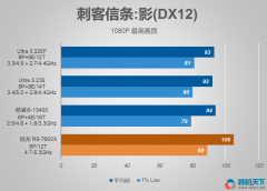 Ultra5处理器玩游戏怎么样？Ultra5、i5、锐龙5性能对比测试