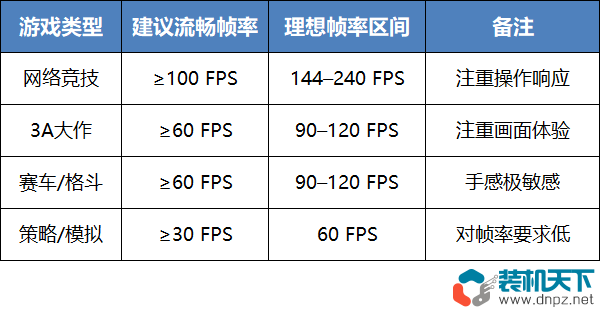 千元显卡能玩什么游戏?RTX3050实测24款游戏的真实表现