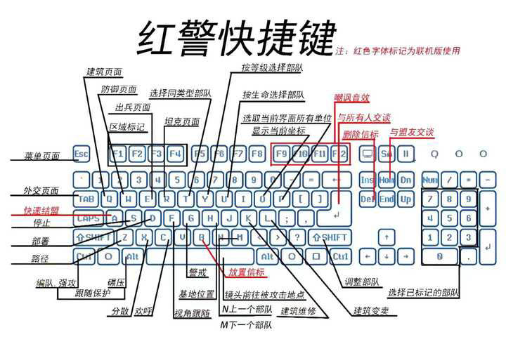 红警快捷键及技巧 红色警戒快捷键大全