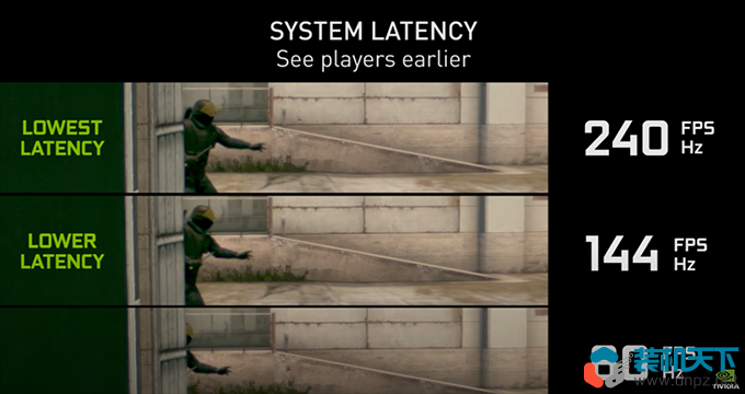 普通人是否有必要选择高刷显示器？从60Hz到240Hz的体感差异有多大？