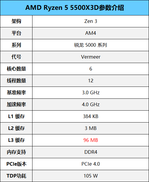 锐龙R5-5500X3D参数